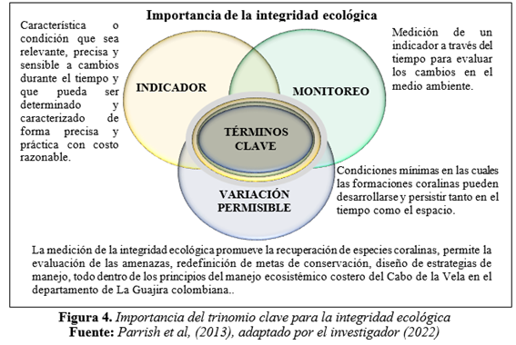 Importancia del trinomio clave para la integridad ecol&oacute;gica